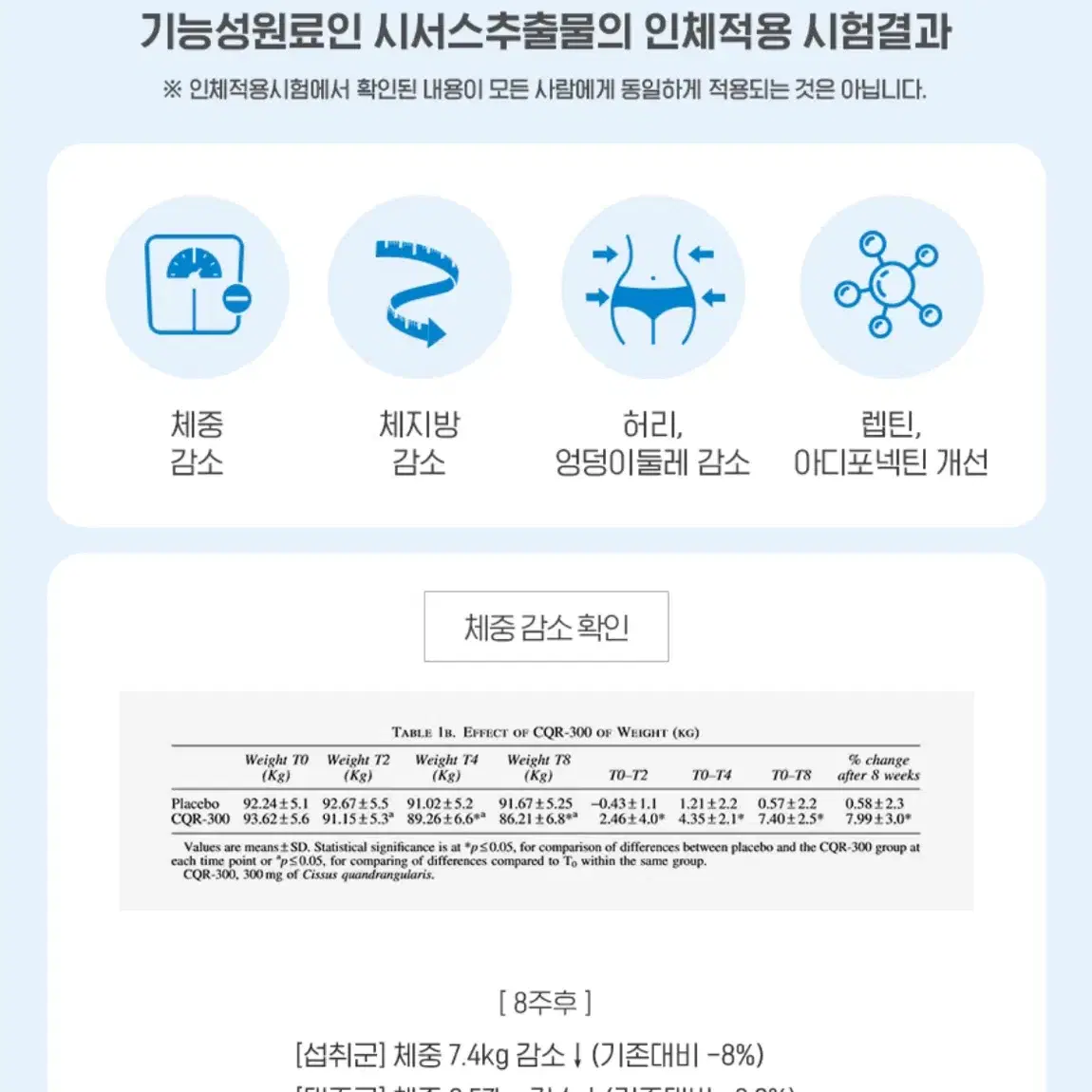 비비랩 정품 시서스원 체지방 감소 기능성 원료 안전한 다이어트 보조제