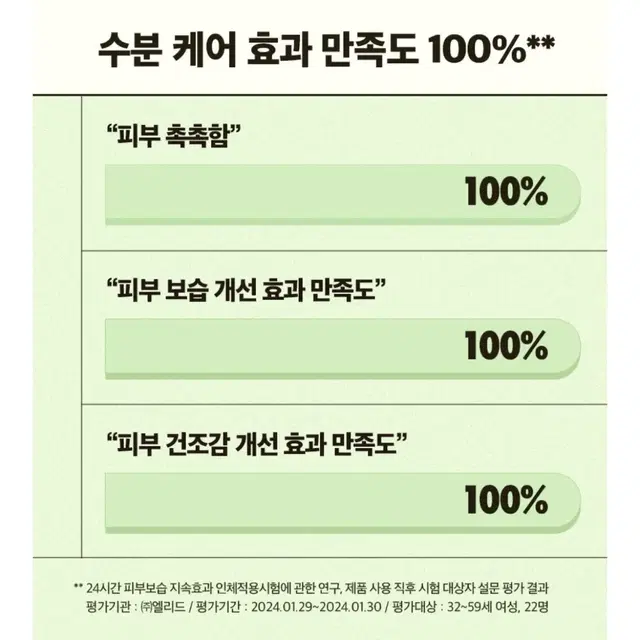 반택포 어글리 러블리 멜론 수분크림 & 톤업 선크림 미개봉 새상품