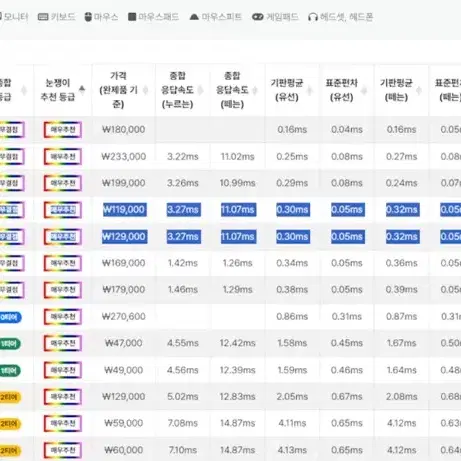 다얼유 a87 pro 8K 텐키리스 키보드 팝니다.