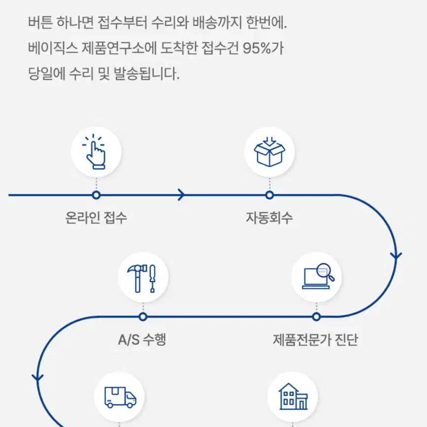 베이직스 노트북, 태블릿겸용 미개봉 새상품 팝니다