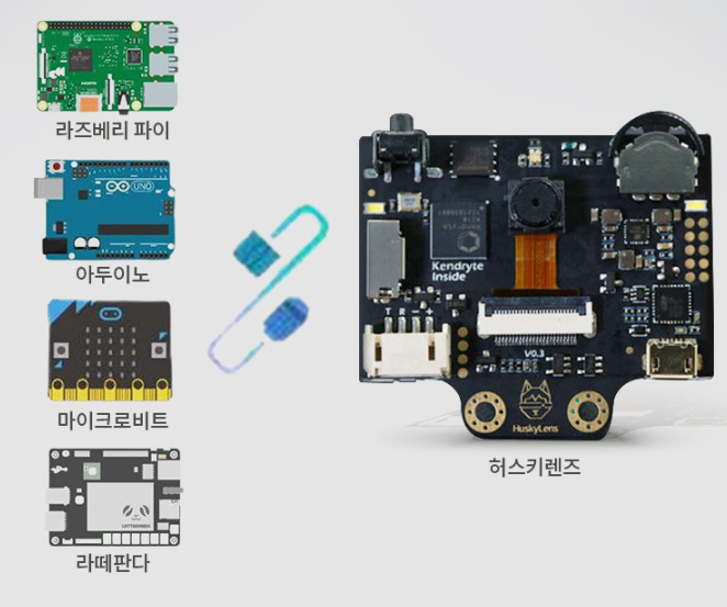 허스키렌즈  / 머신러닝적용 / 인공지능비전센서/ HUSKYLENS