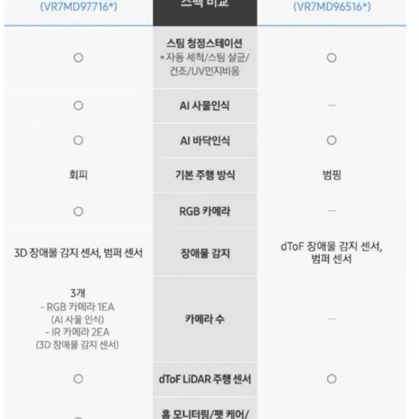 용인 비스포크 ai스팀청소기 팔아요