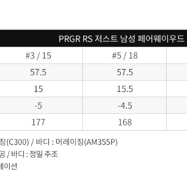 새상품 국내정품 PRGR RS JUST 우드