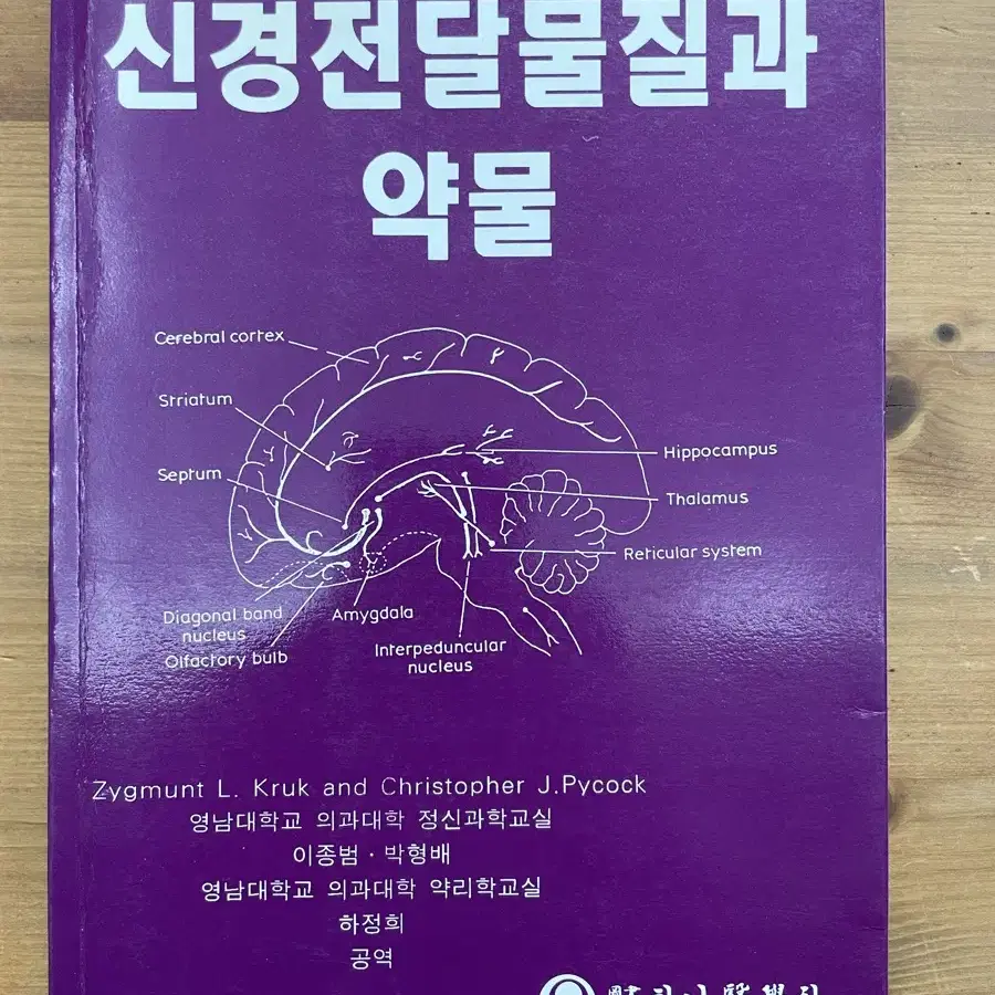 신경전달물질과 약물