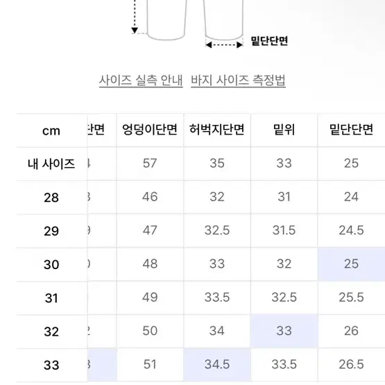 모드나인 모모타로 홀리블루 MOD 7w 31사이즈 판매합니다