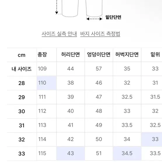 모드나인 모모타로 홀리블루 MOD 7w 31사이즈 판매합니다