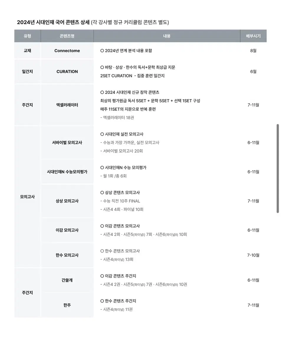 2025 시대인재 수학 전국 서바이벌