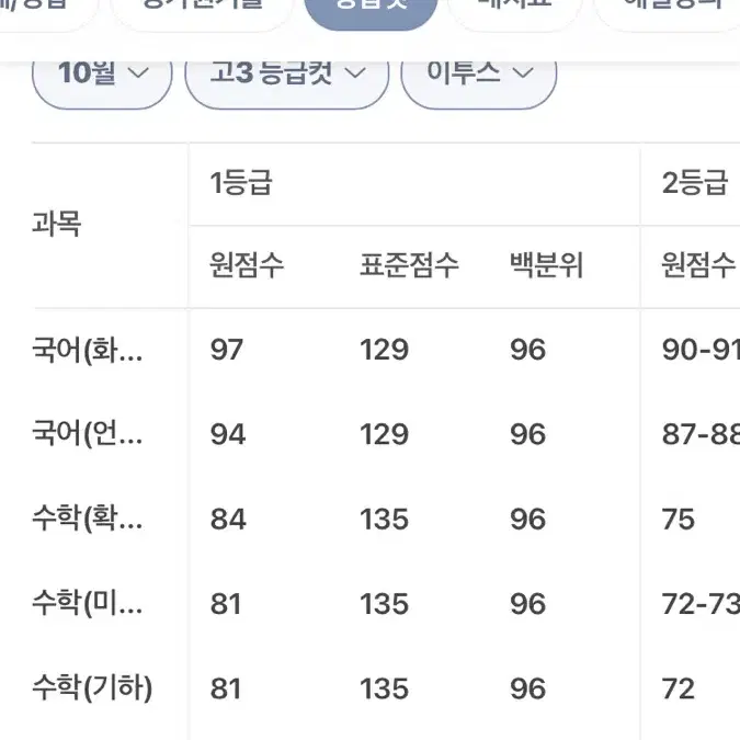 2025학년도 평가원 교육청 3,5,6,7,9,10월 모의고사 풀세트