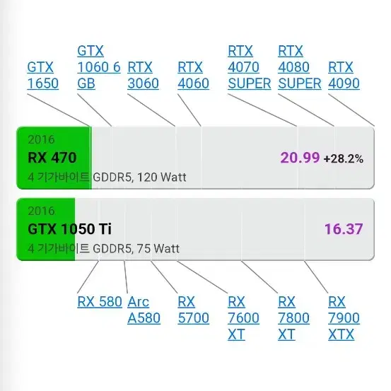 게이밍컴퓨터컴본체미니pc 인텔4세대i5끝판왕3.9GHz GTX1060동급