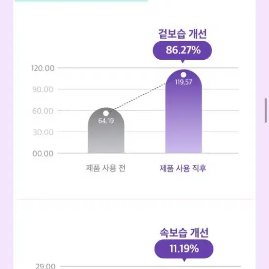 (새상품) 프리메이 트리플 이펙트 시너지 세럼 50ml