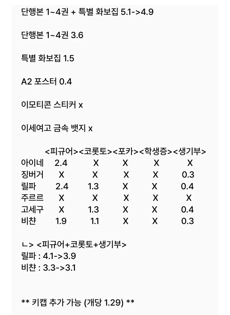 이세돌 차세돌 굿즈 올인원 펀딩 분철 이세계아이돌 우왁굳