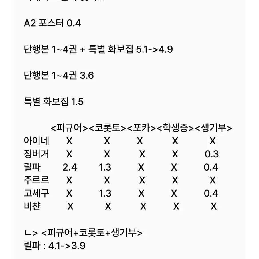 릴파 구함)이세돌 차세돌 굿즈 올인원 펀딩 분철 이세계아이돌 우왁굳