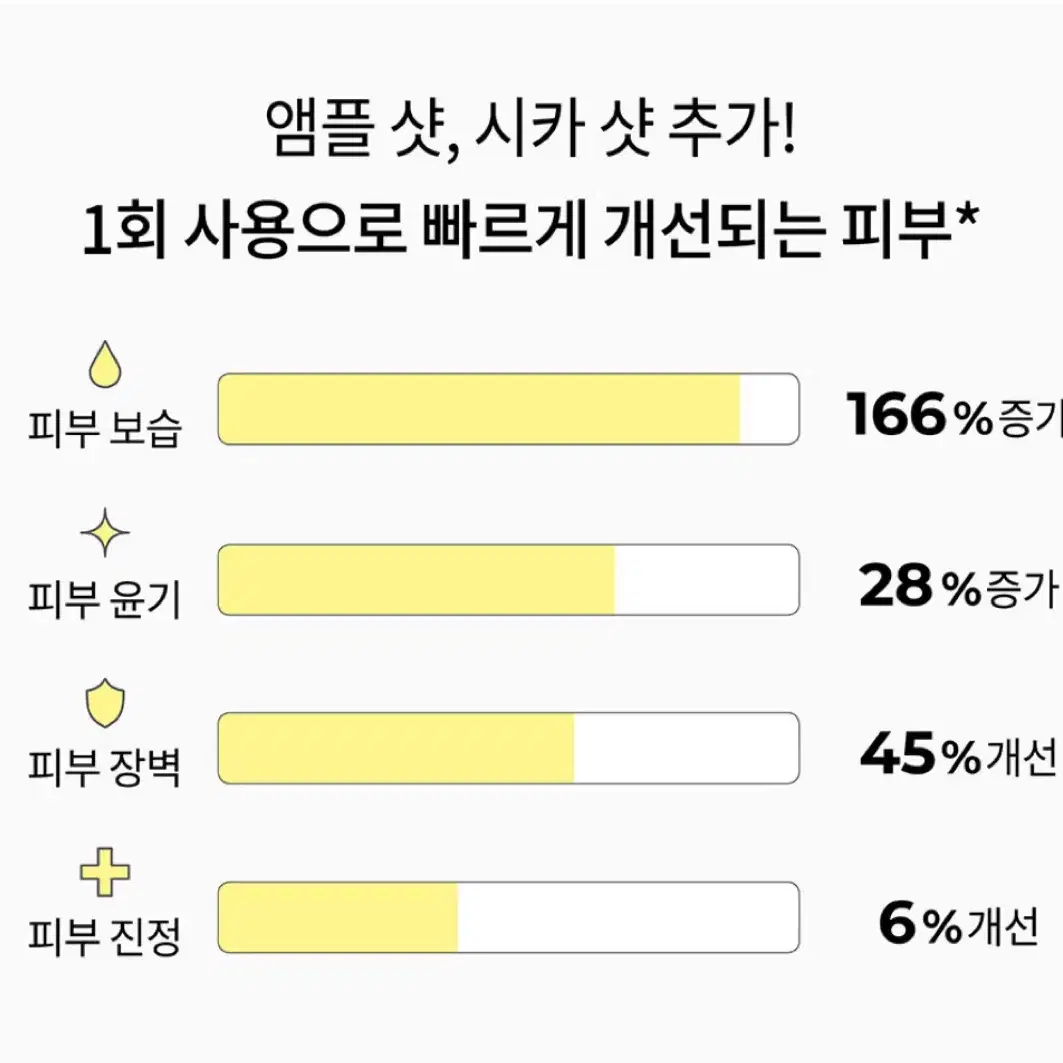 차앤박 CNP 프로폴리스 앰플샷크림