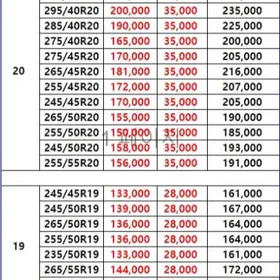 일산 타이어 교체 다이나프로HPX 전사이즈 가능