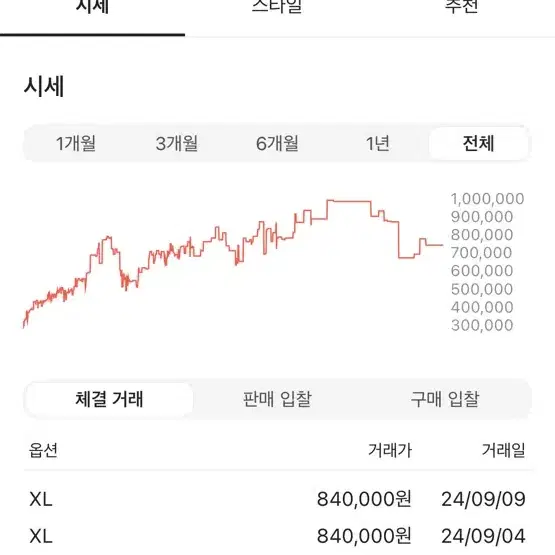 나이키 스투시  나투시 자켓 xl사이즈