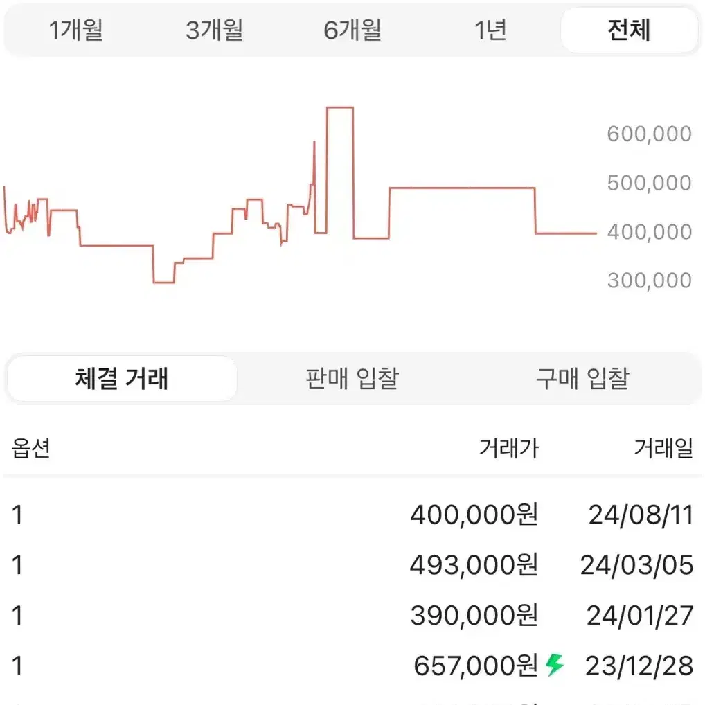 언더마이카 마제인 멀티 버튼 울 코트 켈프 1사이즈