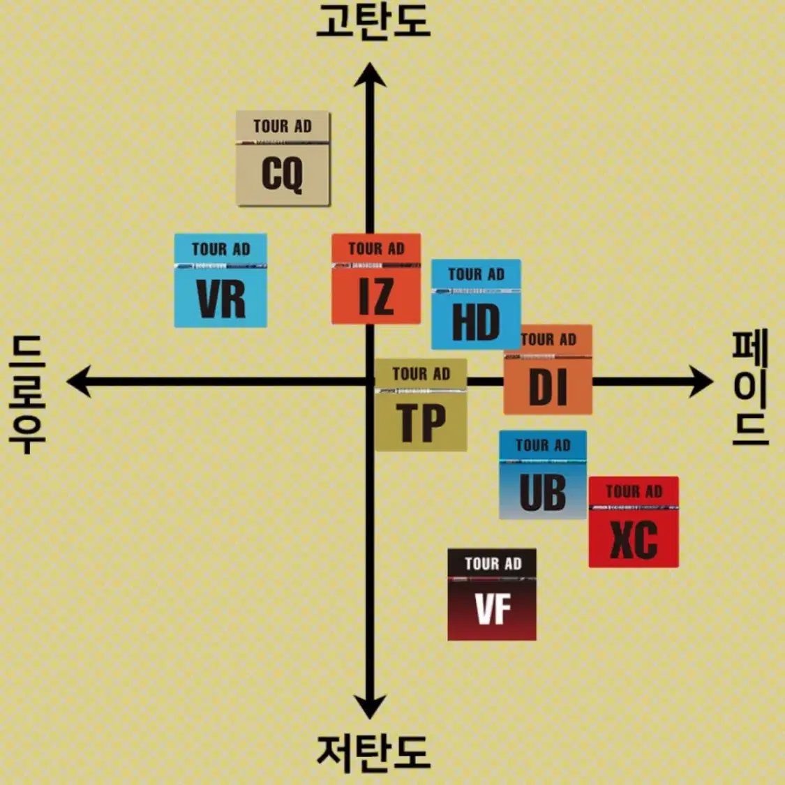 스텔스1 드라이버 9도  투어AD VR 6X 샤프트 판매