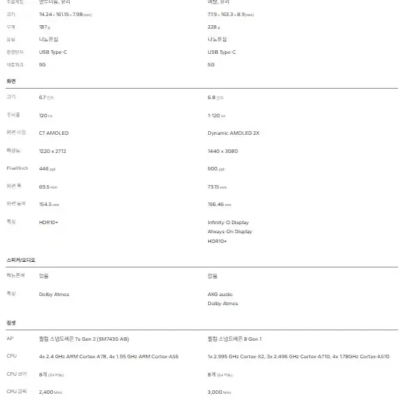 샤오미 홍미노트13프로 512gb S급(S22울트라보단떨어지지만비슷한스펙