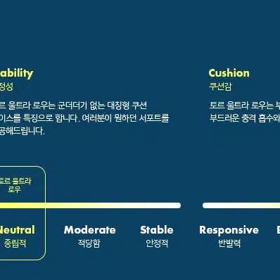 [새상품] 호크 토르 울트라 로우 고어텍스 비브람 하이킹화