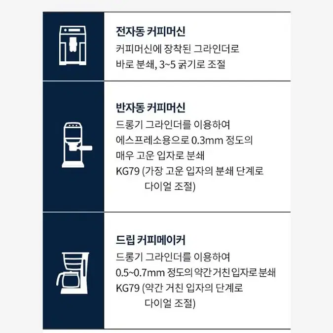 드롱기 퍼펙토 커피원두 1kg