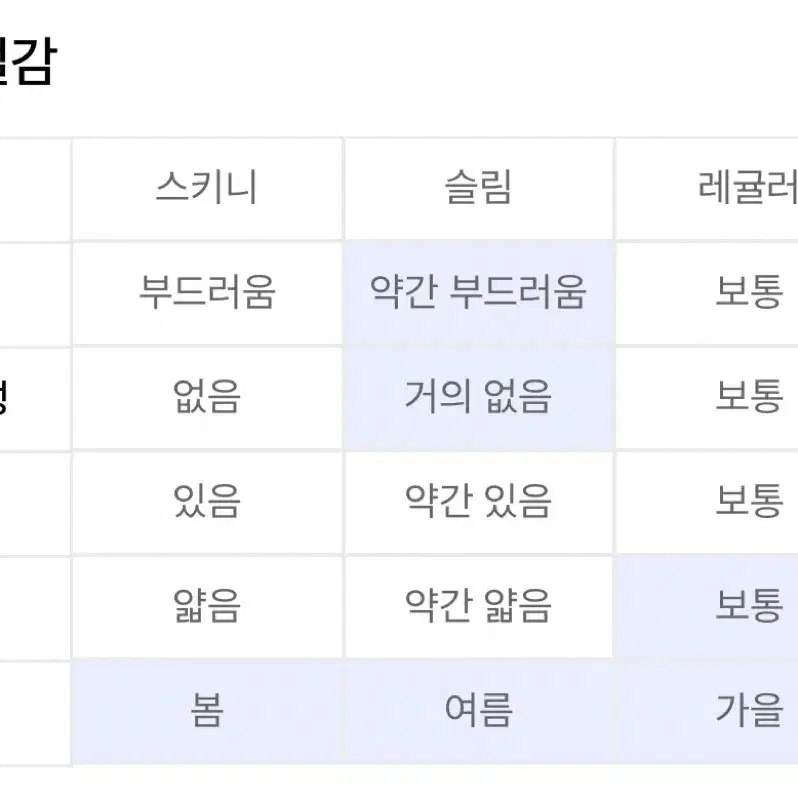 엘무드 슬래시 울 코튼 해링턴 자켓 48 사이즈