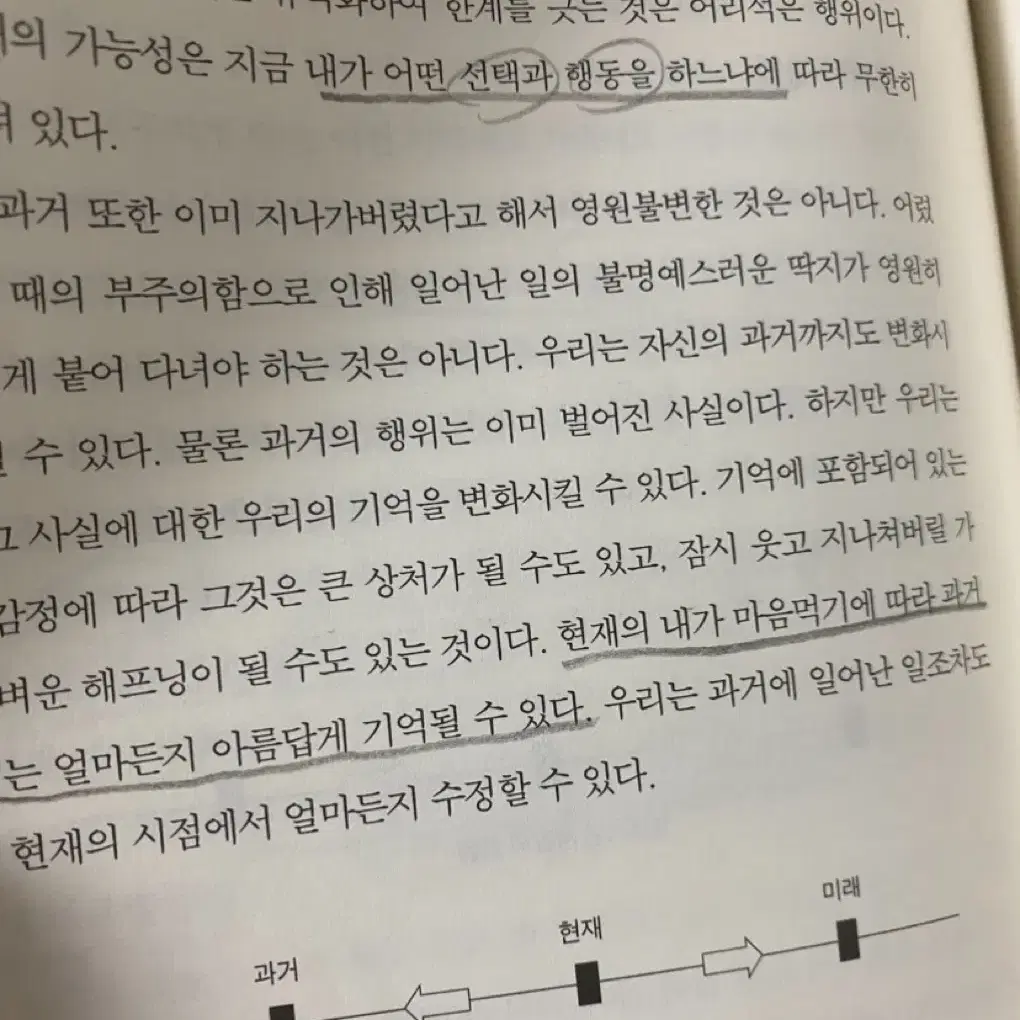 마음해방