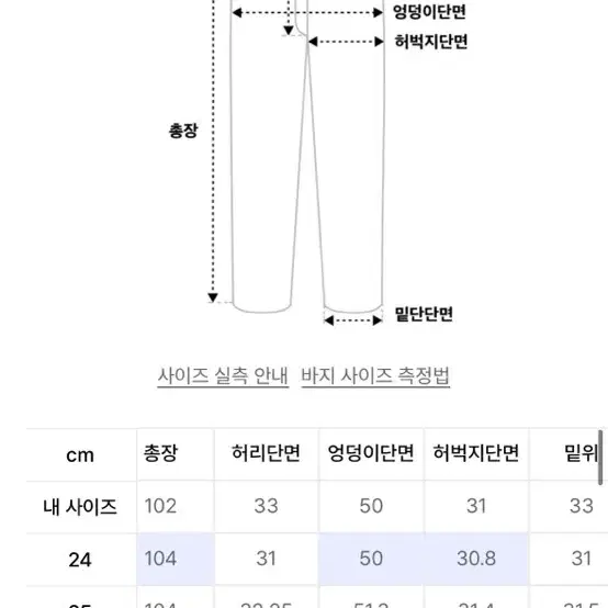 [택새상품] 무신사스탠다드 우먼즈 트위스트 세미 벌룬 데님팬츠 워시드블랙