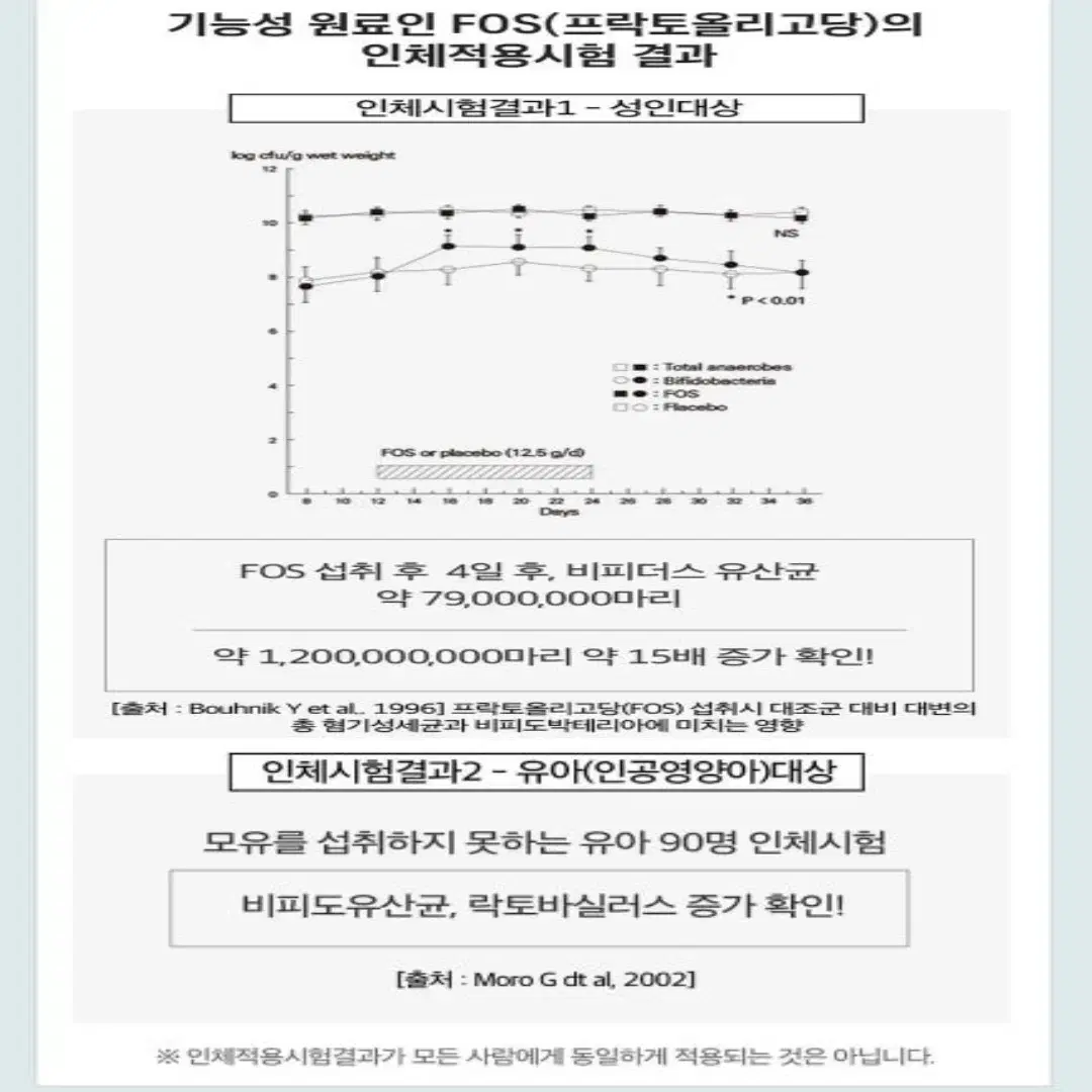 내츄럴플러스 프리바이오틱스 프락토올리고당 FOS 유산균 30포