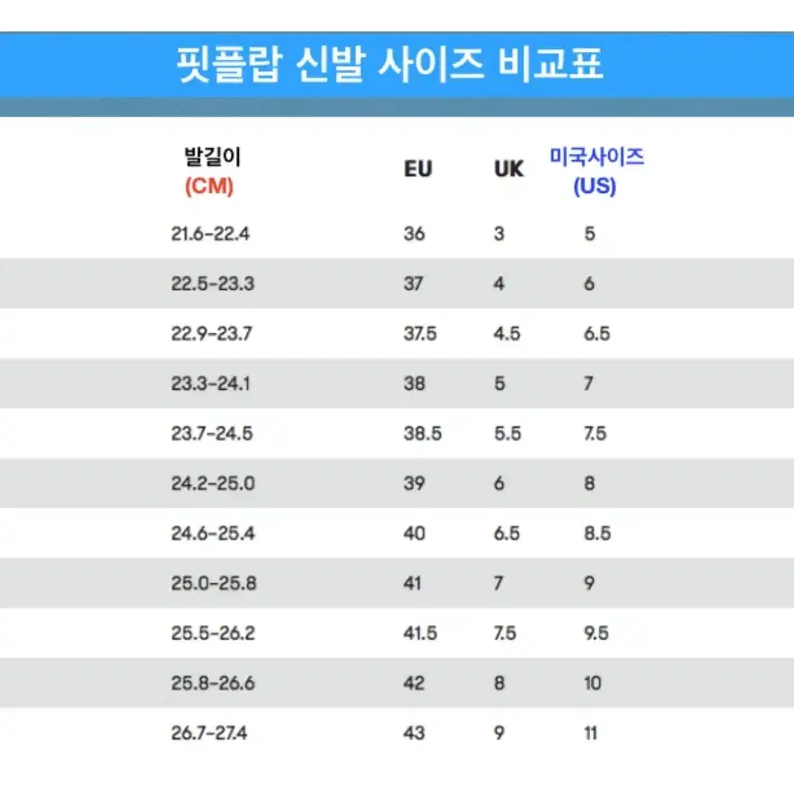 핏플랍 ㅡ 37사이즈