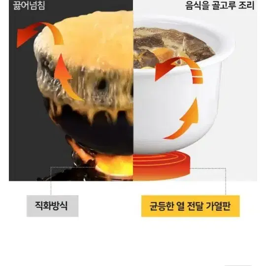 세라믹 멀티쿠커 새상품