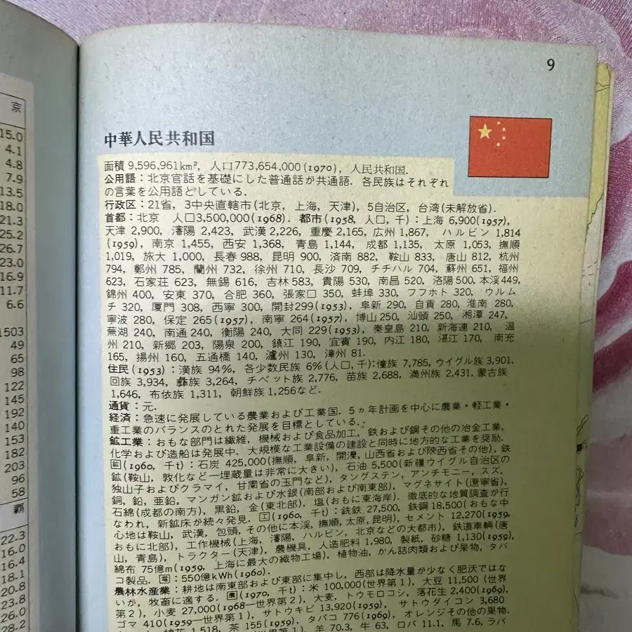 독도를 표기한 1974년 일본발행포켓세계지도