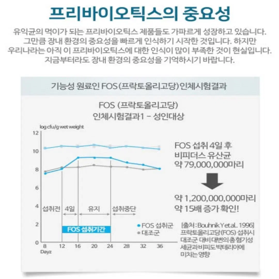 종근당 프리바이오틱스 프락토올리고당 FOS 유산균 30포