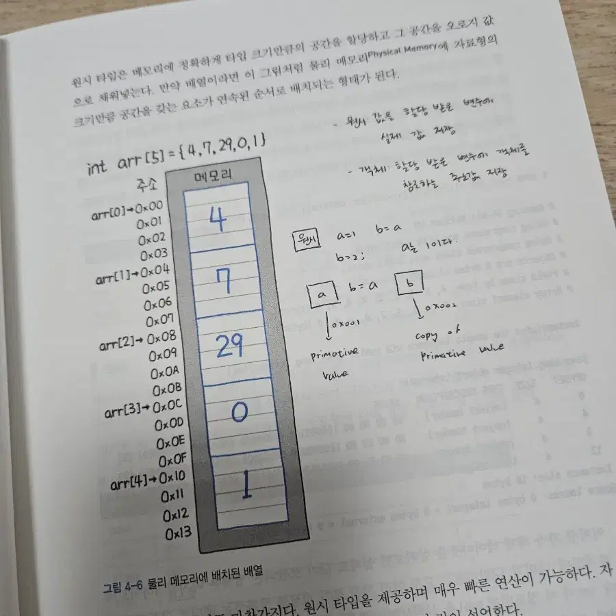 파이썬 알고리즘 인터뷰