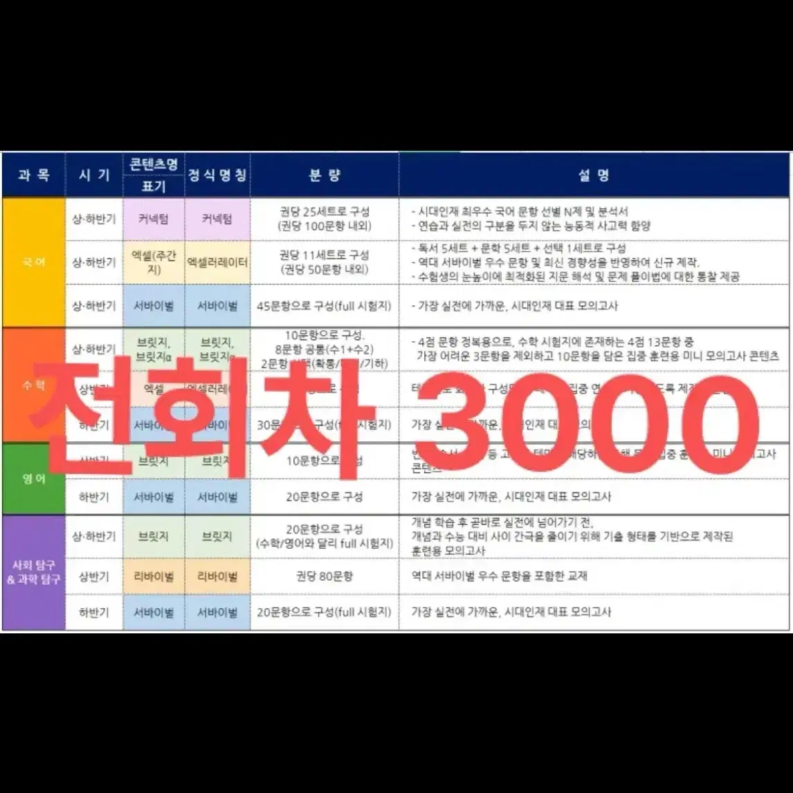 2025 시대인재 수학 브릿지 엑셀러레이터