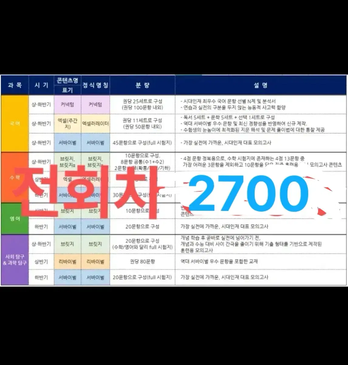 2025 시대인재 수학 브릿지 엑셀러레이터