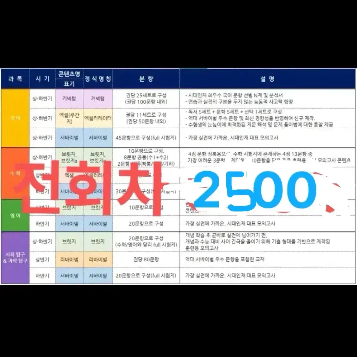 2025 시대인재 수학 브릿지 엑셀러레이터