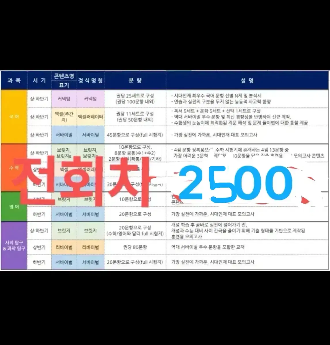 2025 시대인재 수학 브릿지 엑셀러레이터