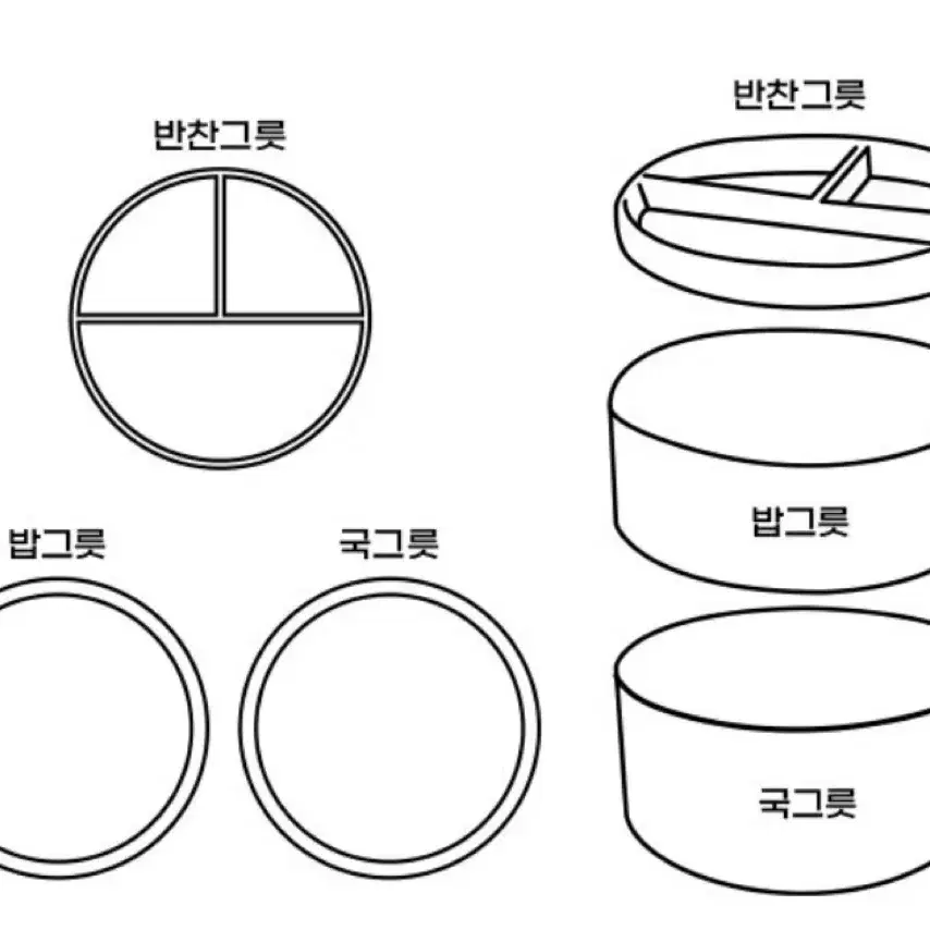 미개봉상품 귀멸의 칼날 귀칼 식기세트 도시락