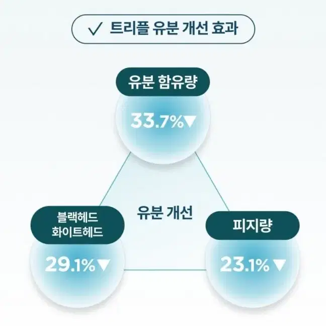 쓰리와우 부스팅 에센스 미개봉 새상품