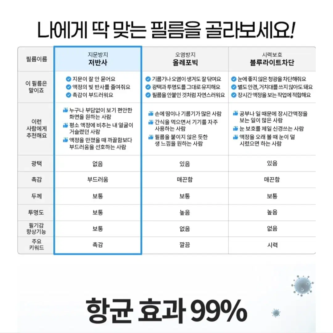 갤럭시탭S8,9,10 호환 울트라 보호필름