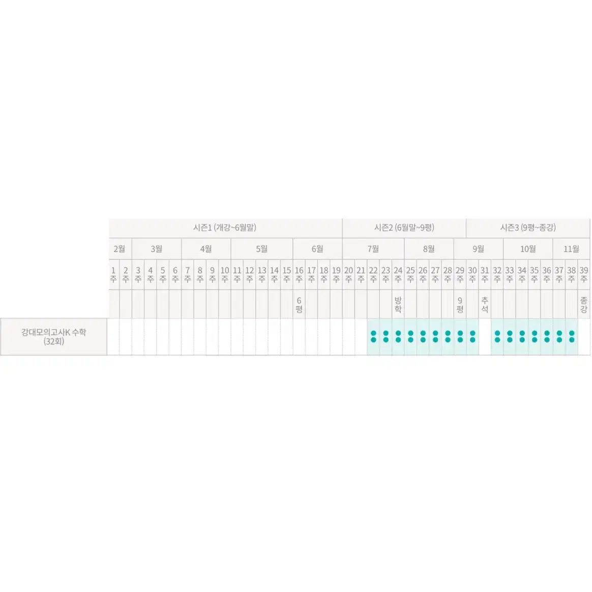 강대K 수학 27회 28회 일괄 가격