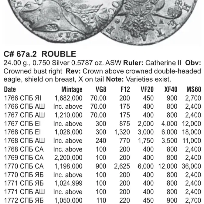 러시아 1776년CNB 예카테리나 2세 대제 루블 AU 58 은화