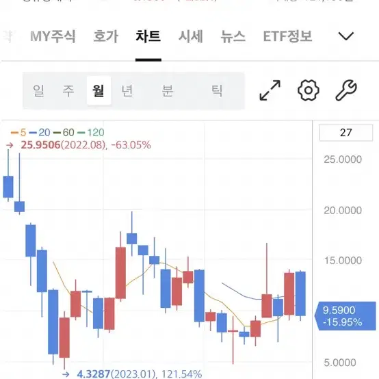 LG U+ 모바일 데이터 팝니다