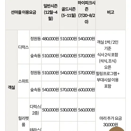 힐리언스 선마을 쉼스테이 4인 스위트