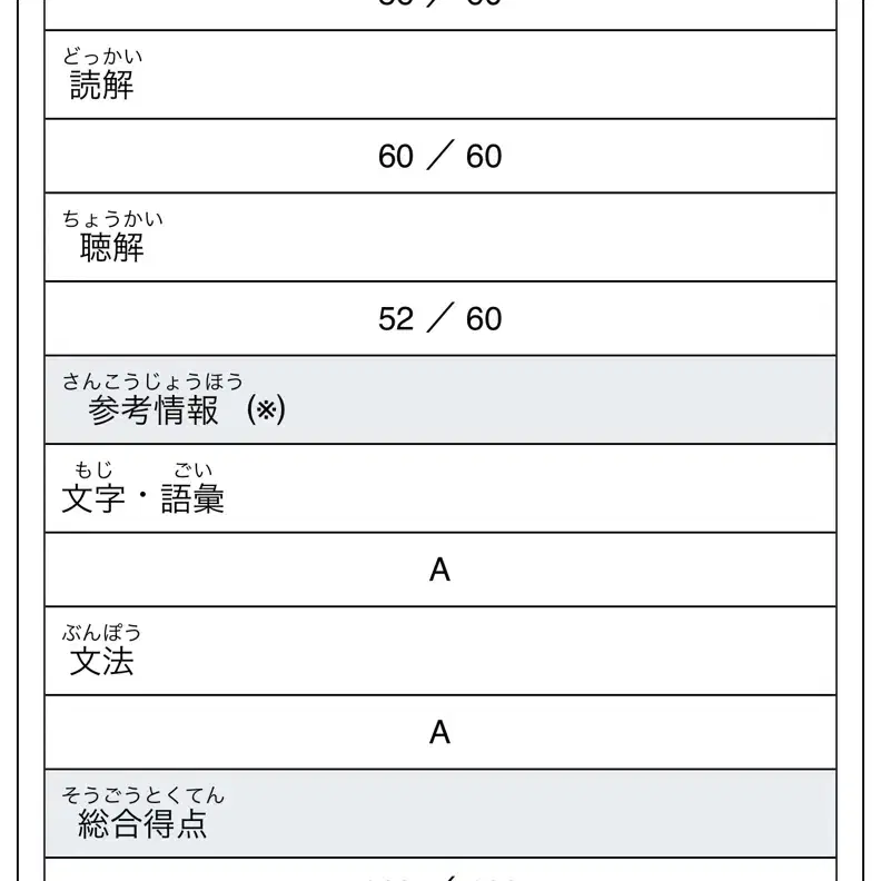 일본어 번역 및 과외 해드려용jlpt/eju기술