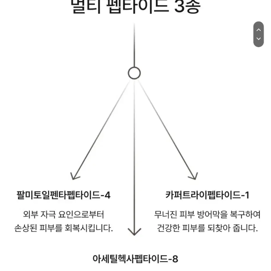 백화점판매 물광 누텍스처 고보습 밸런싱 3번 컴포팅 장벽 수분 크림