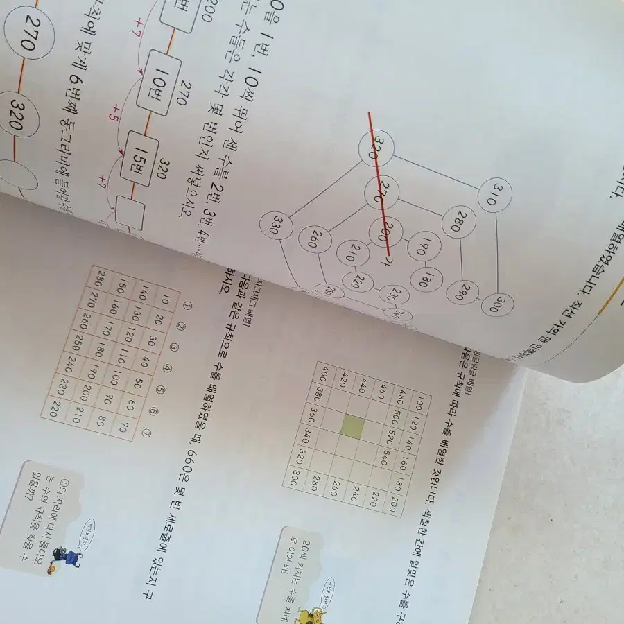 초등수학문제집(수학노크)