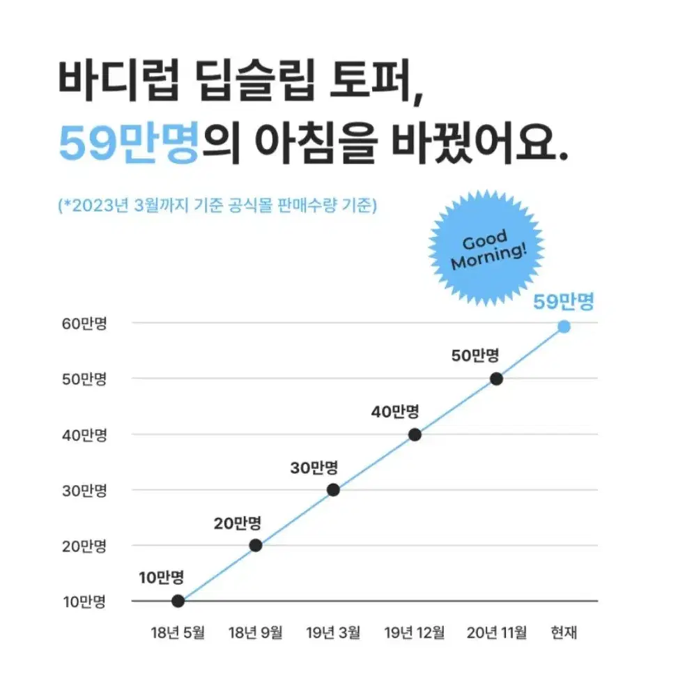 바디럽 딥슬립 토퍼(취침매트)