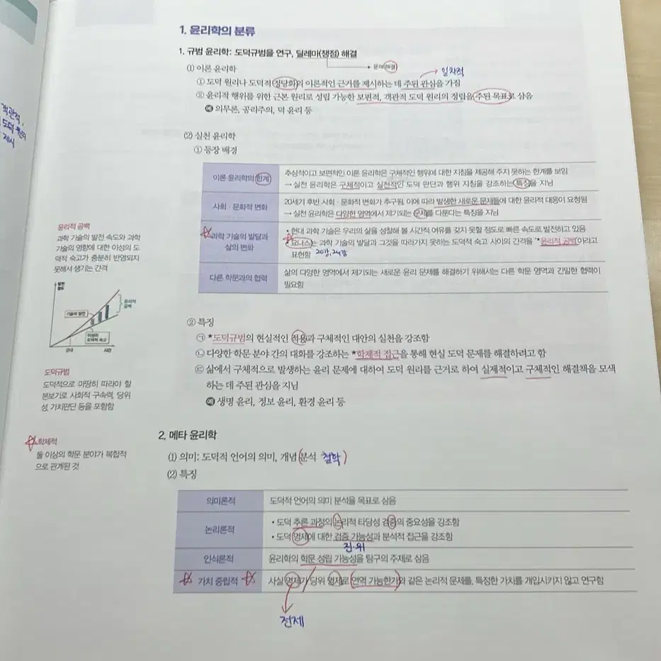 2025 김종익 잘생긴윤리 개념편 팝니다