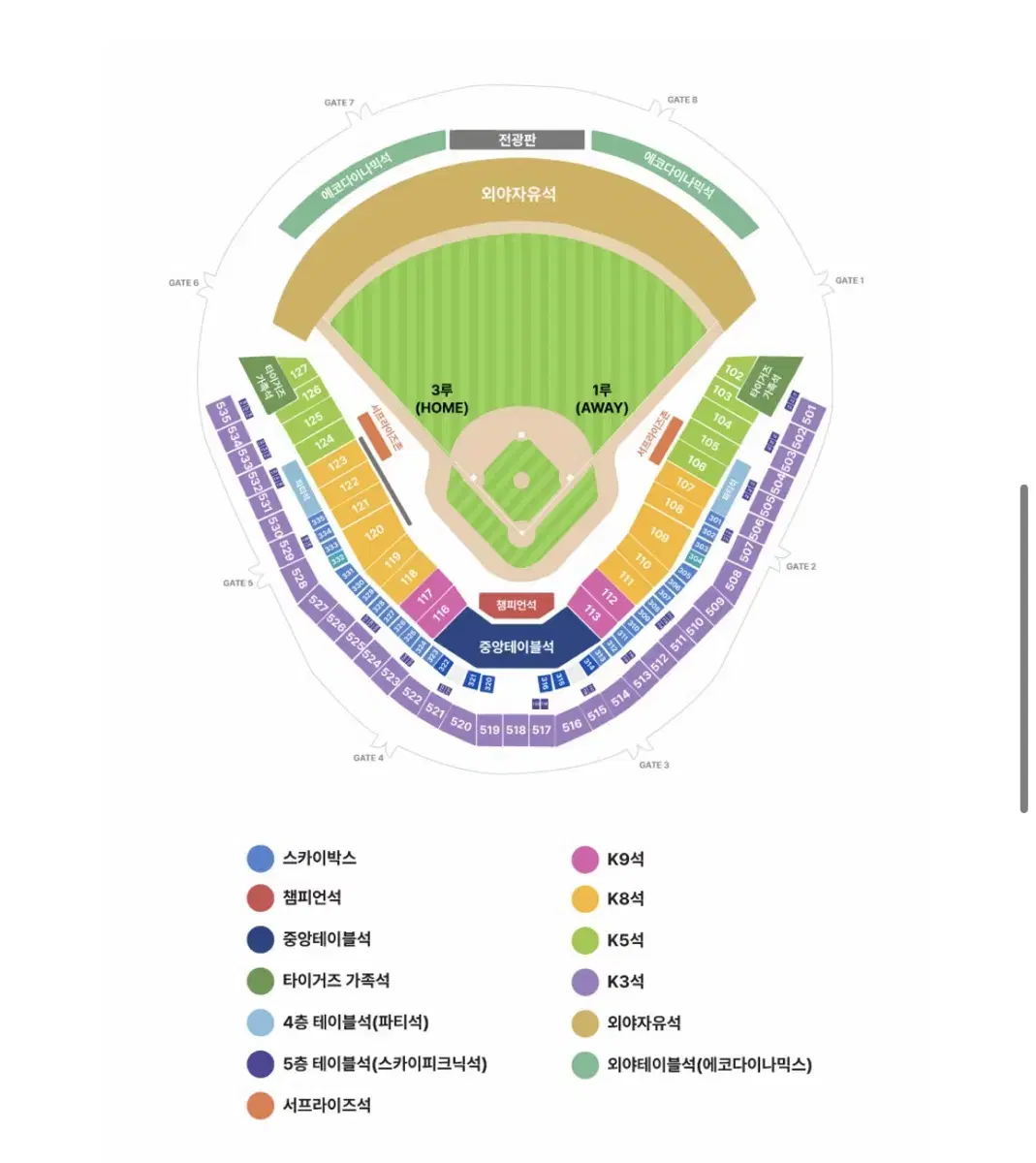 한국시리즈 2차전 3루 K8, K3